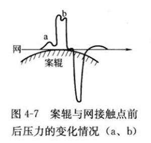 D4-7݁cW|cǰ׃rab